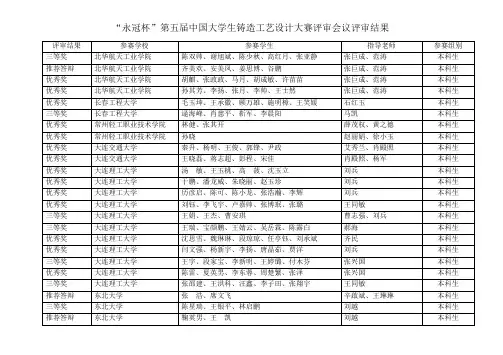 “永冠杯”第五届中国大学生铸造工艺设计大赛评审会议评审结果