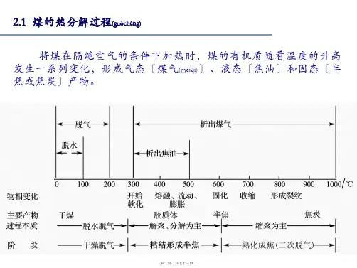 煤的热分解PPT