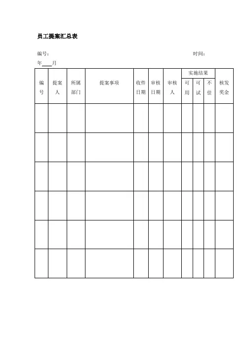 完整版 员工提案汇总表