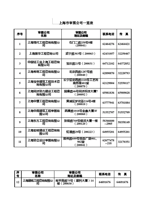 上海市审图公司