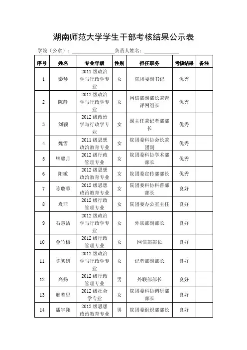 湖南师范大学生干部考核结果公示表【模板】