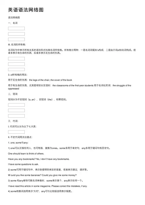 英语语法网络图