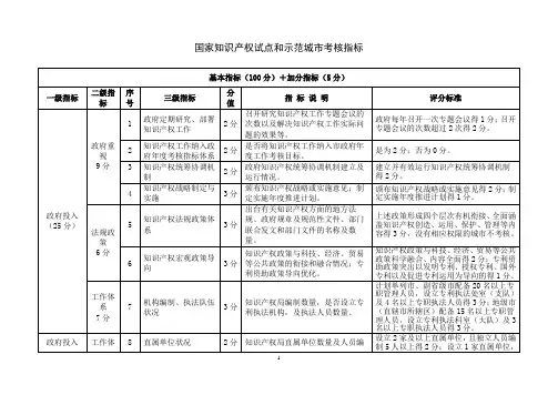 国家知识产权试点和示范城市考核指标