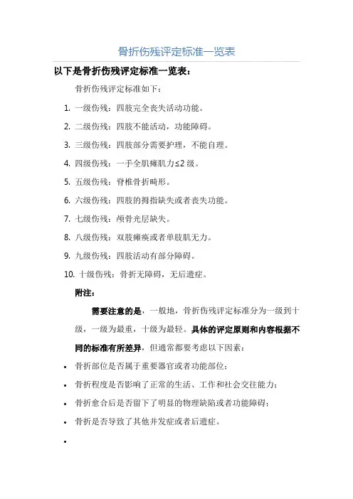 骨折伤残评定标准一览表
