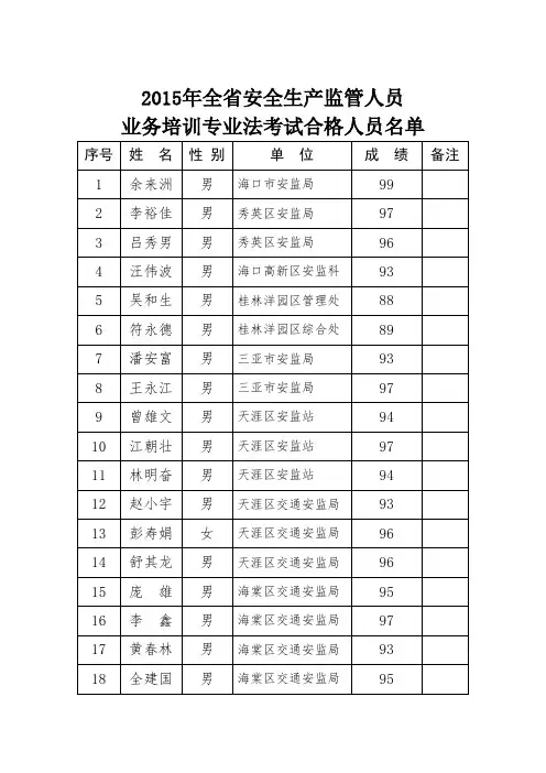 2015年全省安全生产监管人员