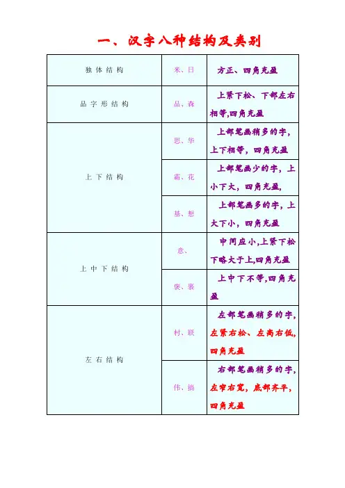 汉字八种结构及类别