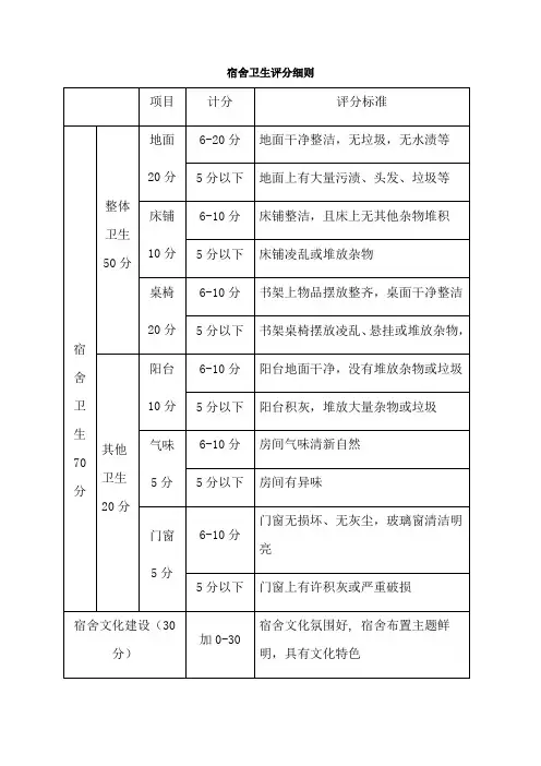 宿舍卫生评分细则评分标准