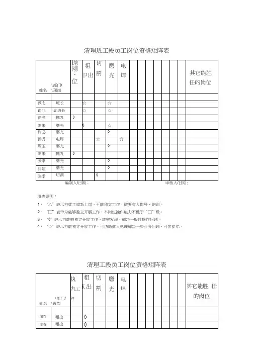 2020年(岗位职责)岗位人员矩阵图