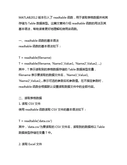 matlab2012 readtable用法