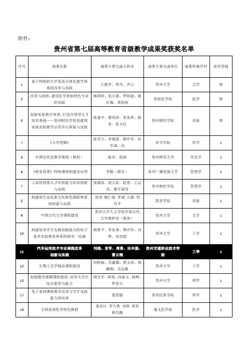 贵州省第七届高等教育省级教学成果奖获奖名单