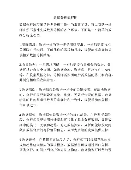 数据分析流程图