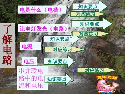 【一线精品】初中物理-了解电路复习 沪科版最新精品公开课件