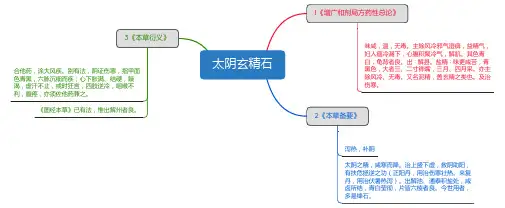 太阴玄精石_思维导图_中药学_药材来源详解