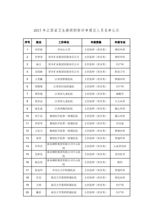 2017年江西省卫生高级职称评审通过人员名单公示
