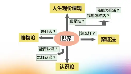 高中政治 生活与哲学 7.1 世界是普遍联系的