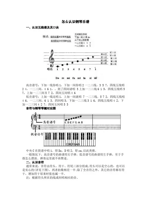 怎么认识钢琴乐谱