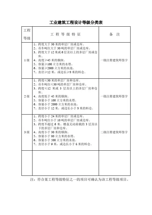 工业建筑工程设计等级分类表
