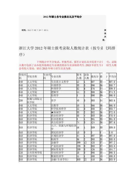 浙江大学2012各专业报录比