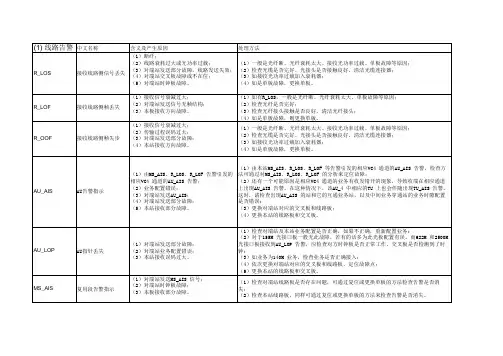 常见告警符号及含义