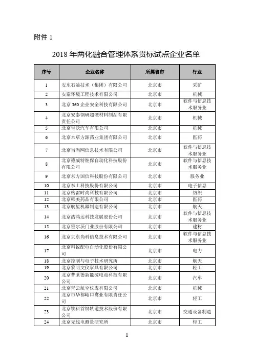 2018年两化融合管理体系贯标试点企业名单 