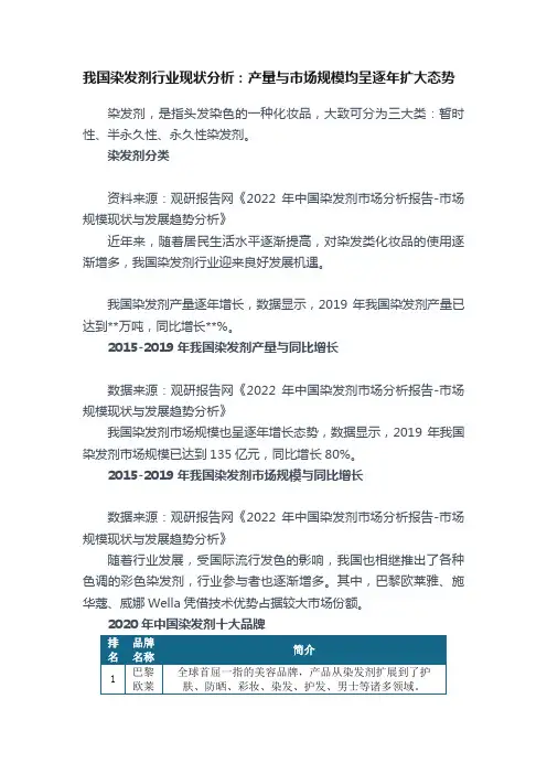 我国染发剂行业现状分析：产量与市场规模均呈逐年扩大态势