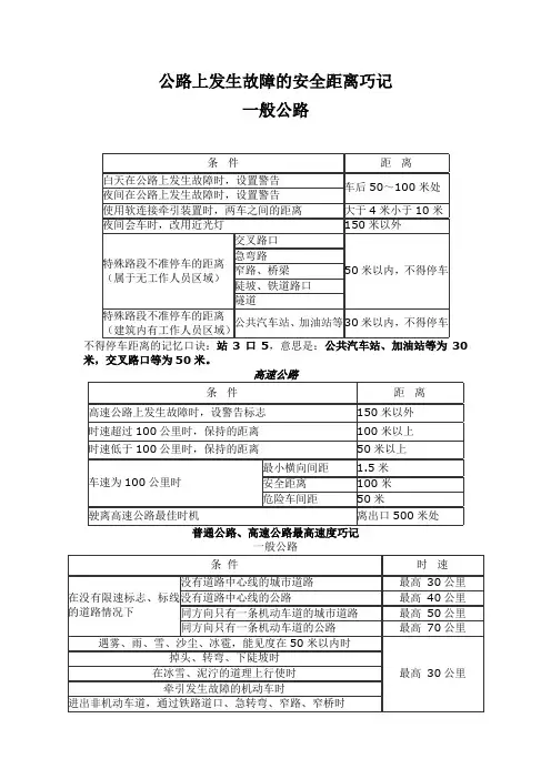 C1驾照理论考试99分特别有用