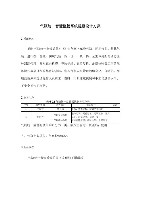 气瓶统一智慧监管系统建设设计方案