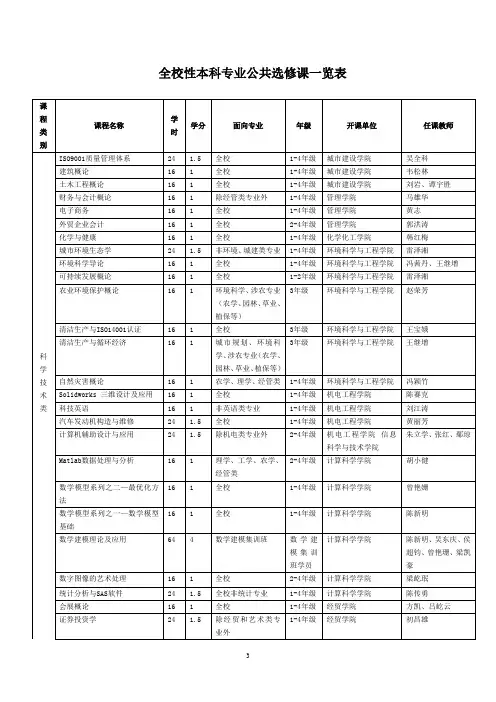 公选课分类及学分要求