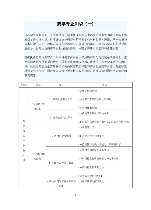 2015执业药师大纲