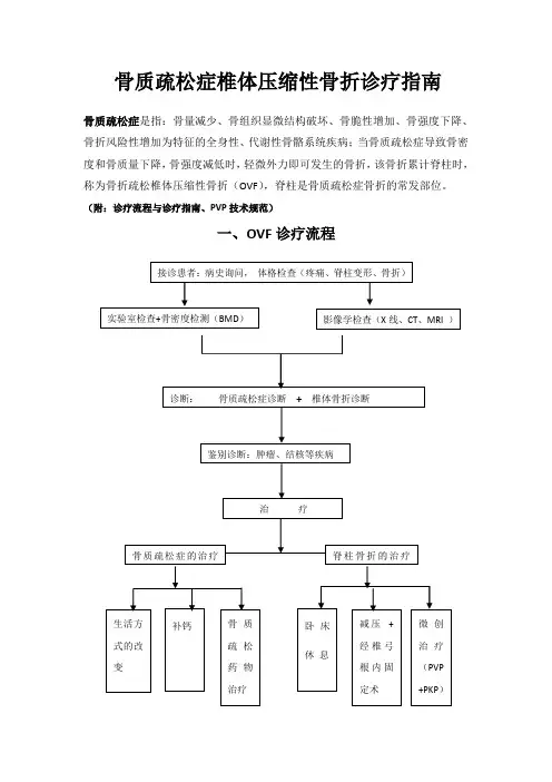 (完整版)骨质疏松椎体压缩性骨折-诊疗指南及技术操作诊疗规范