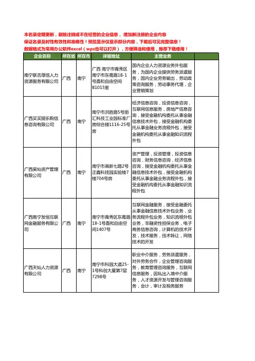 新版广西省南宁业务外包工商企业公司商家名录名单联系方式大全53家
