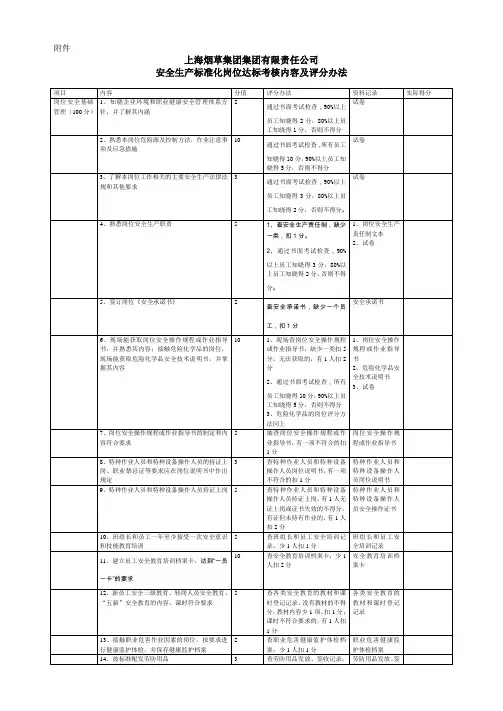 安全生产标准化岗位达标考核内容及评分办法