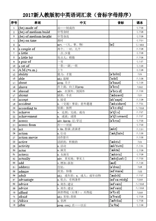 2017新人教版初中英语词汇表(音标字母顺序)