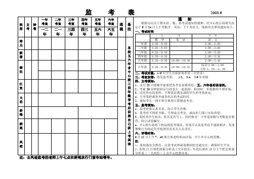 (模板)监考表