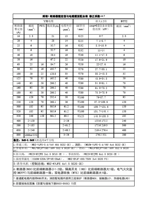 断路器整定值与电缆截面匹配表