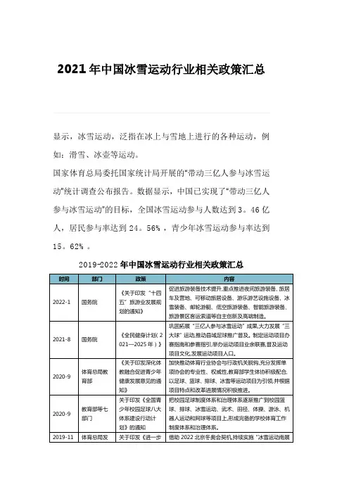 2021年中国冰雪运动行业相关政策汇总