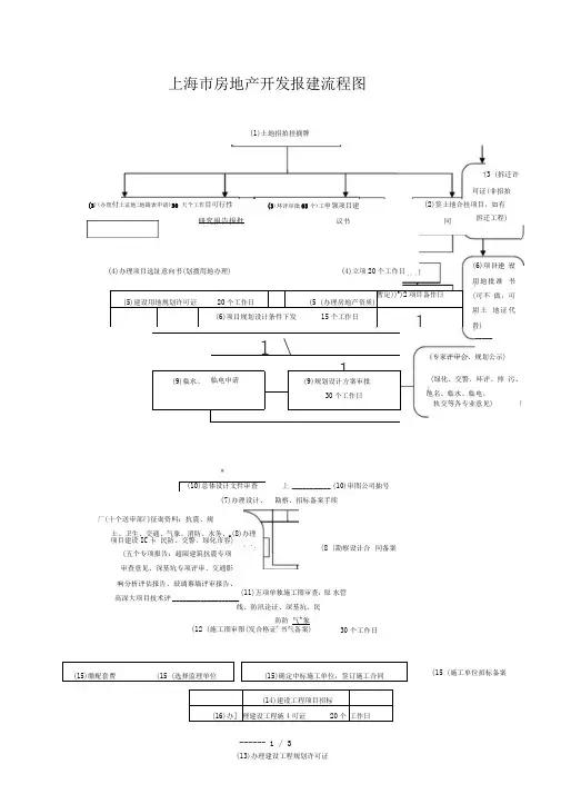 上海市房地产开发报建流程图