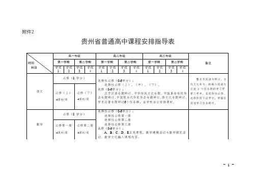 贵州省普通高中课程安排指导表