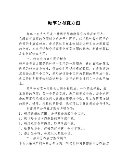 频率分布直方图
