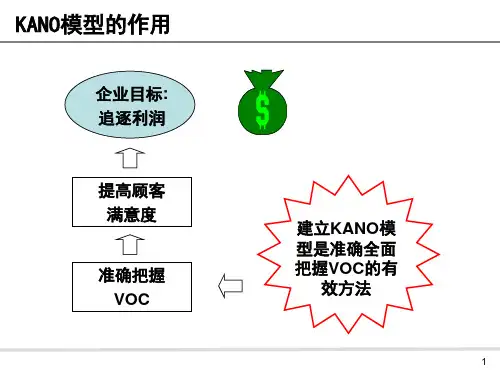 顾客需求KANO模型文档资料