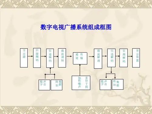 6.地面数字电视传输国家标准
