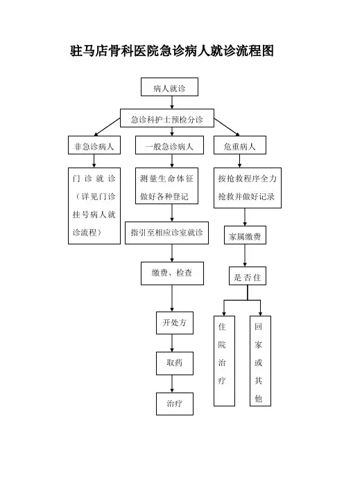 急诊病人就诊流程图