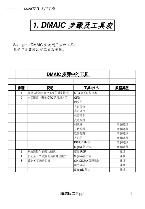 Minitab学习好教材解读ppt课件