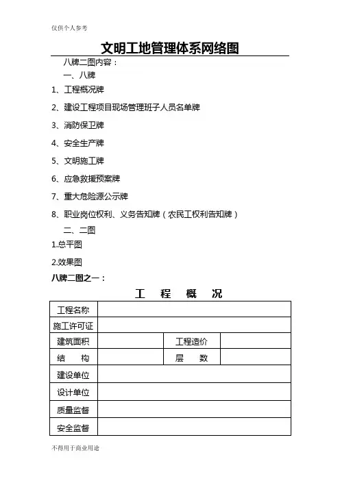 施工现场“八牌二图”