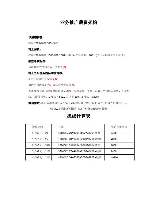 地推业务考核,薪资架构
