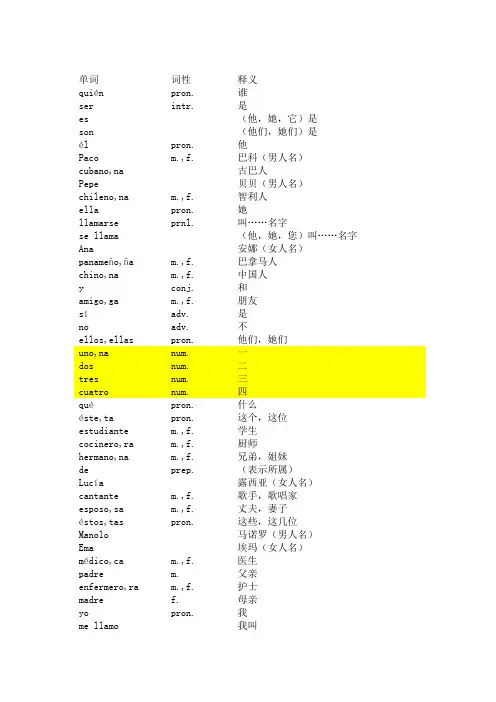 现代西班牙语单词汇总-第一册