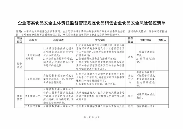 企业落实食品安全主体责任监督管理规定食品销售企业食品安全风险管控清单