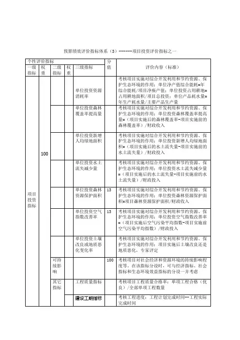预算绩效评价指标体系