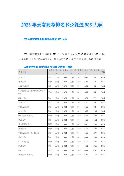 2023年云南高考排名多少能进985大学