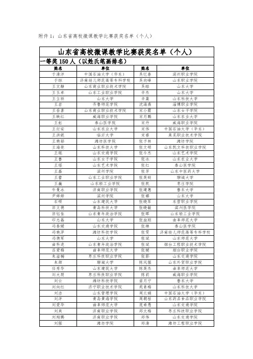 山东省微课教学比赛获奖名单